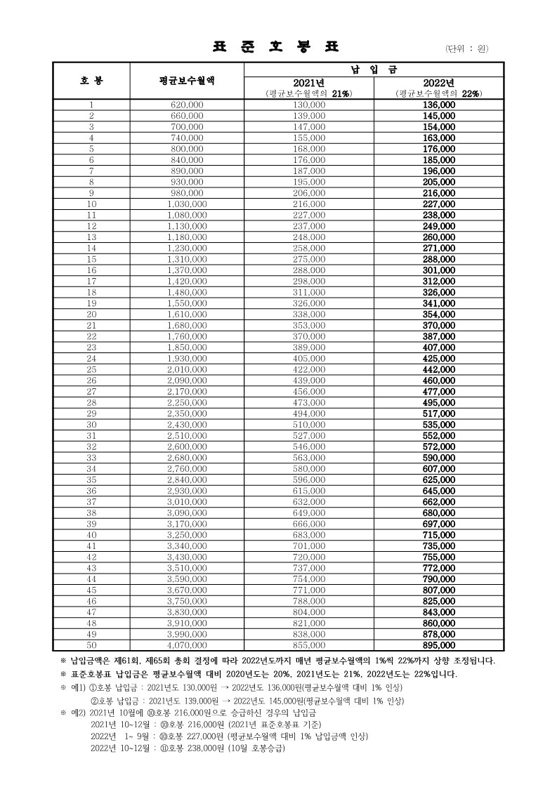 표준호봉표(2021~2022년)_1.jpg
