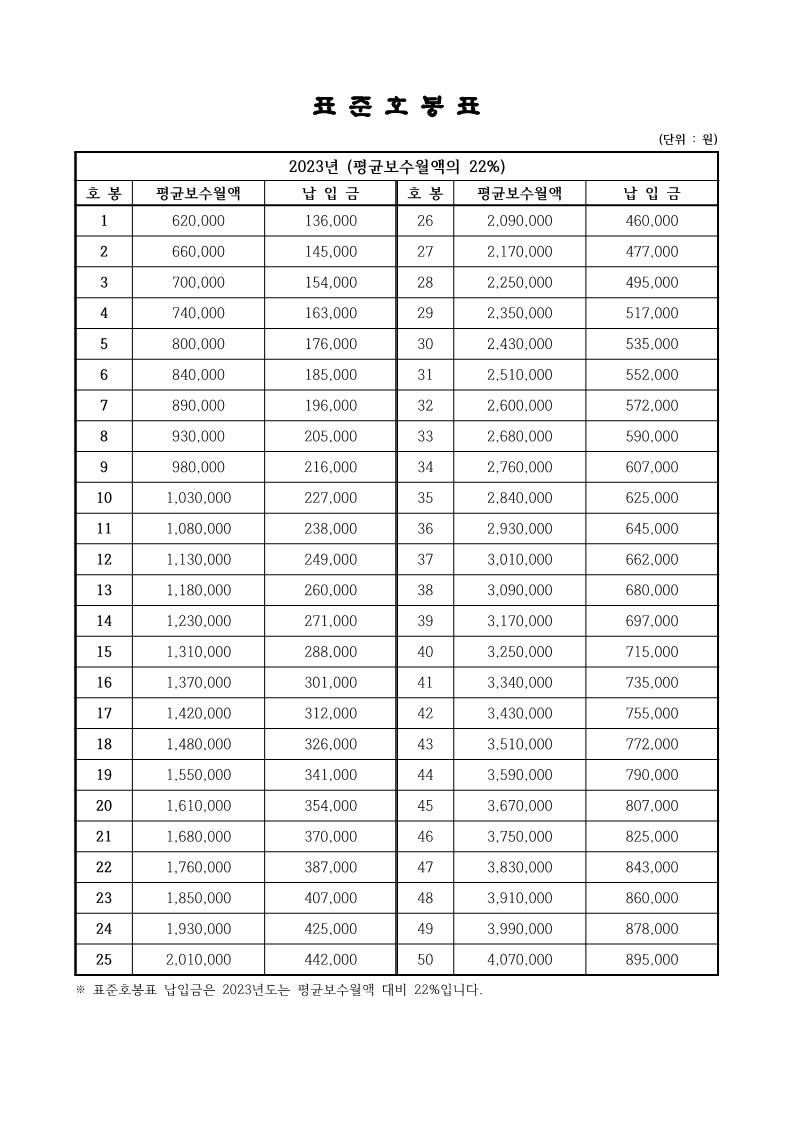 표준호봉표(2023)_1.jpg